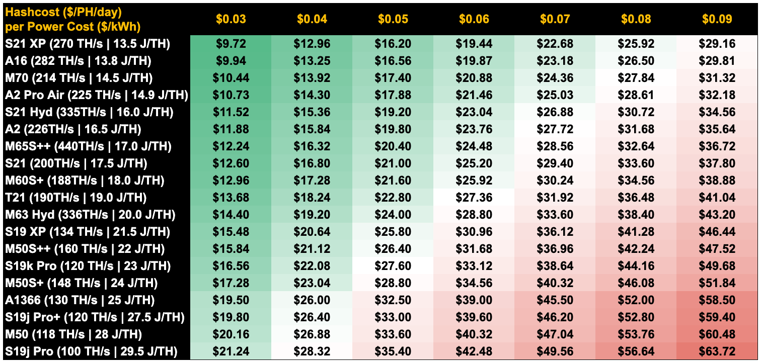 Halving Midpoint: Hedgers Lead Crypto Gains 5