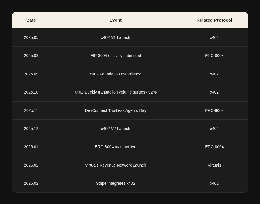AI Agents: Building the Future Economy 23