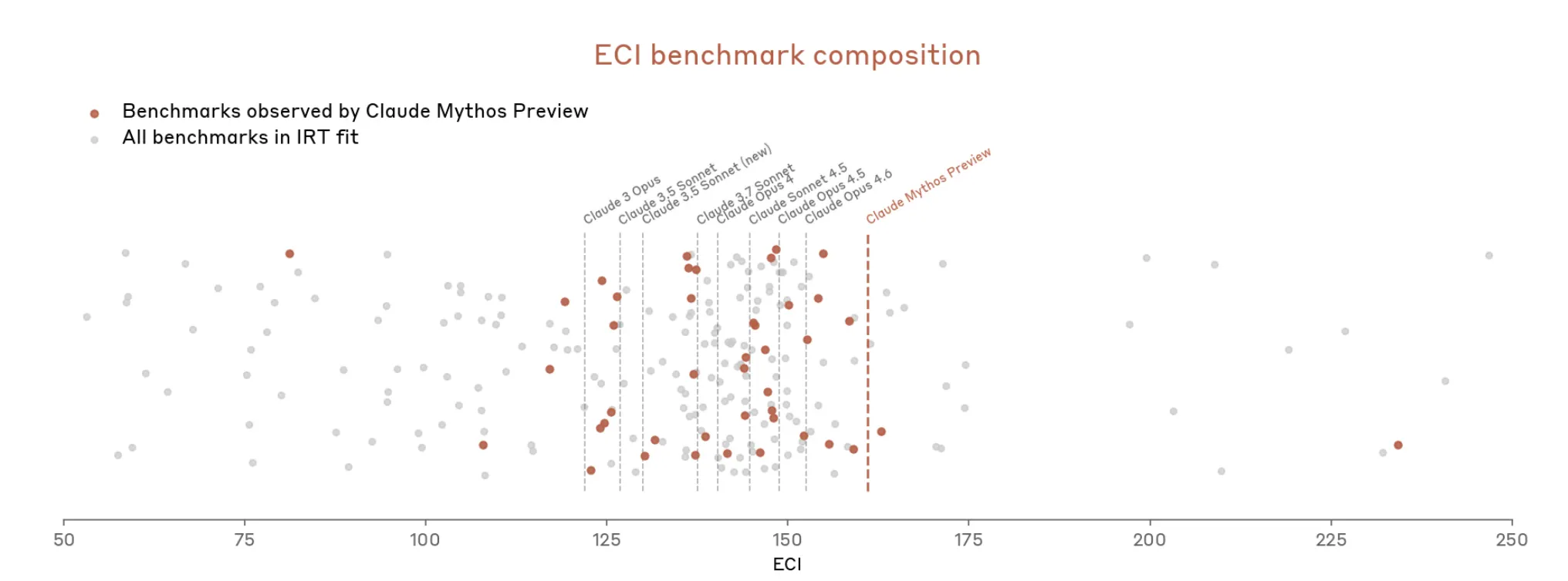Anthropic's Mythos AI Safety Testing Falls Short 6