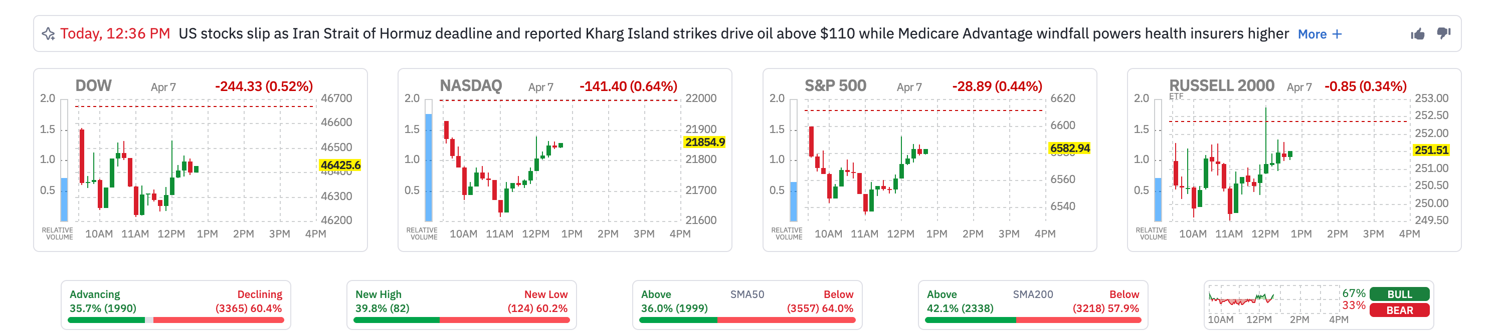 Crypto Market Reacts as Iran Deadline Looms 7