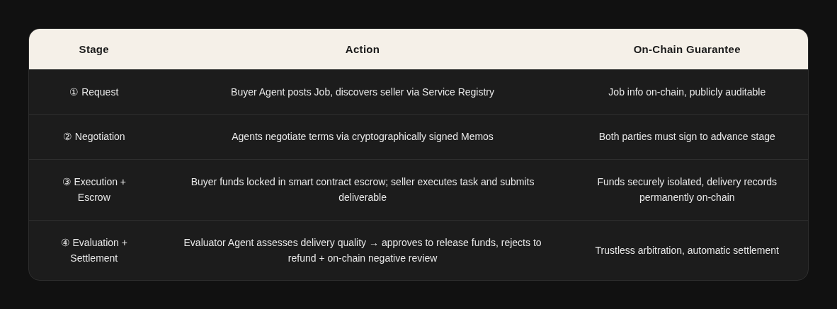 AI Agents: Building the Future Economy 34