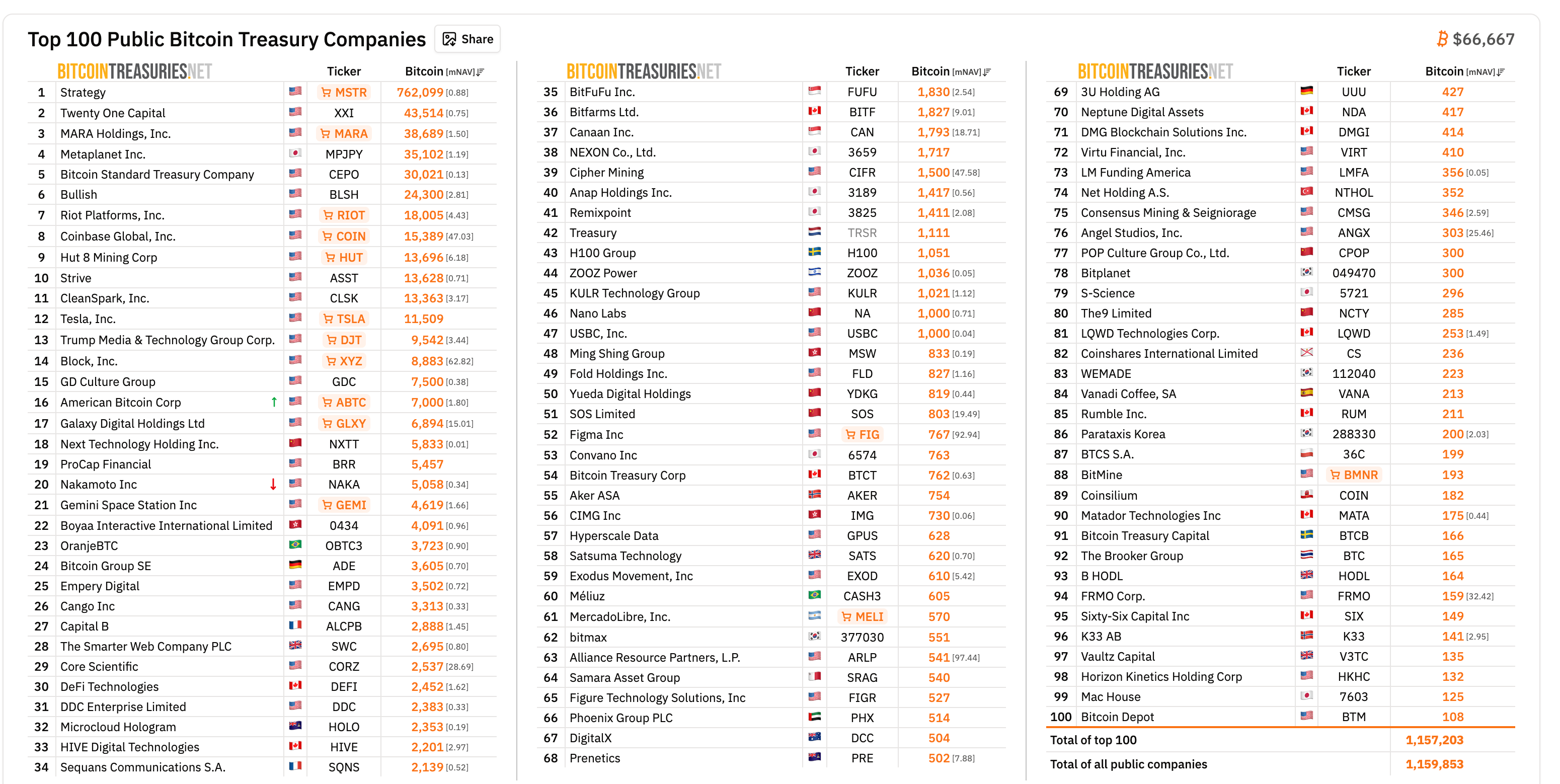 Who Controls Bitcoin? Unveiling the 2026 Map 15