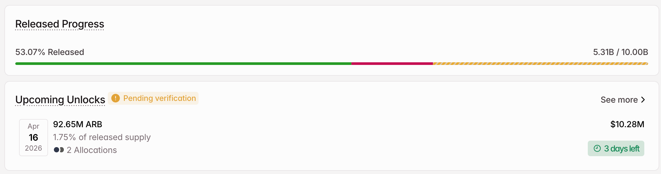 April's 3rd Week: Massive Token Unlocks Loom 7 April's 3rd Week: Massive Token Unlocks Loom 7