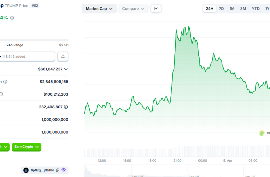 Trump Meme Coin Surges on Fake Death Rumors