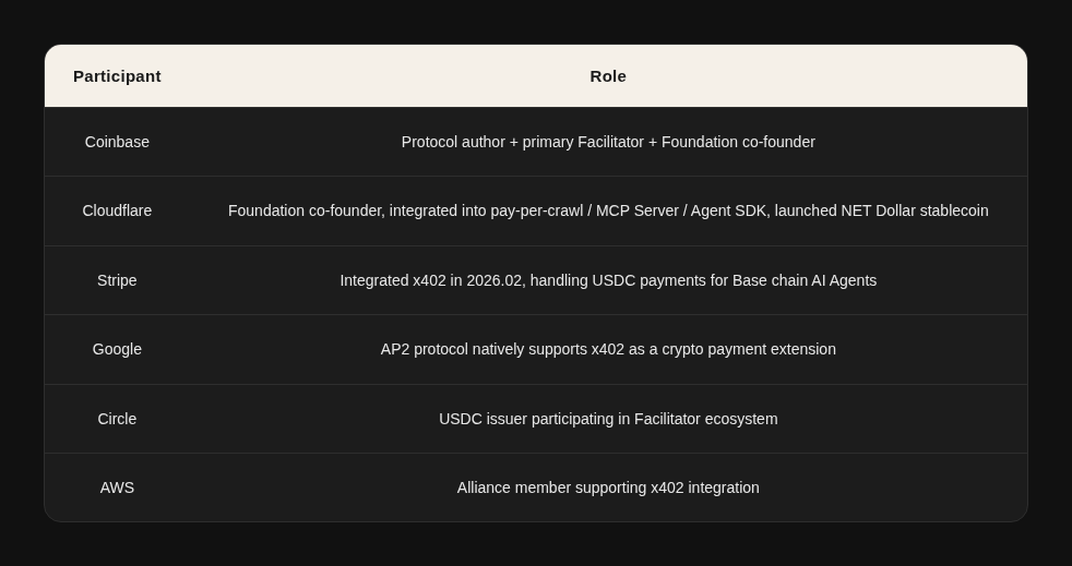 AI Agents: Building the Future Economy 30
