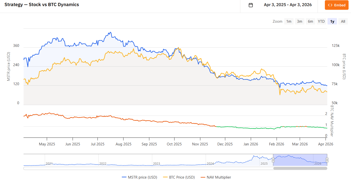 MicroStrategy or Strike: Your Bitcoin Strategy 6