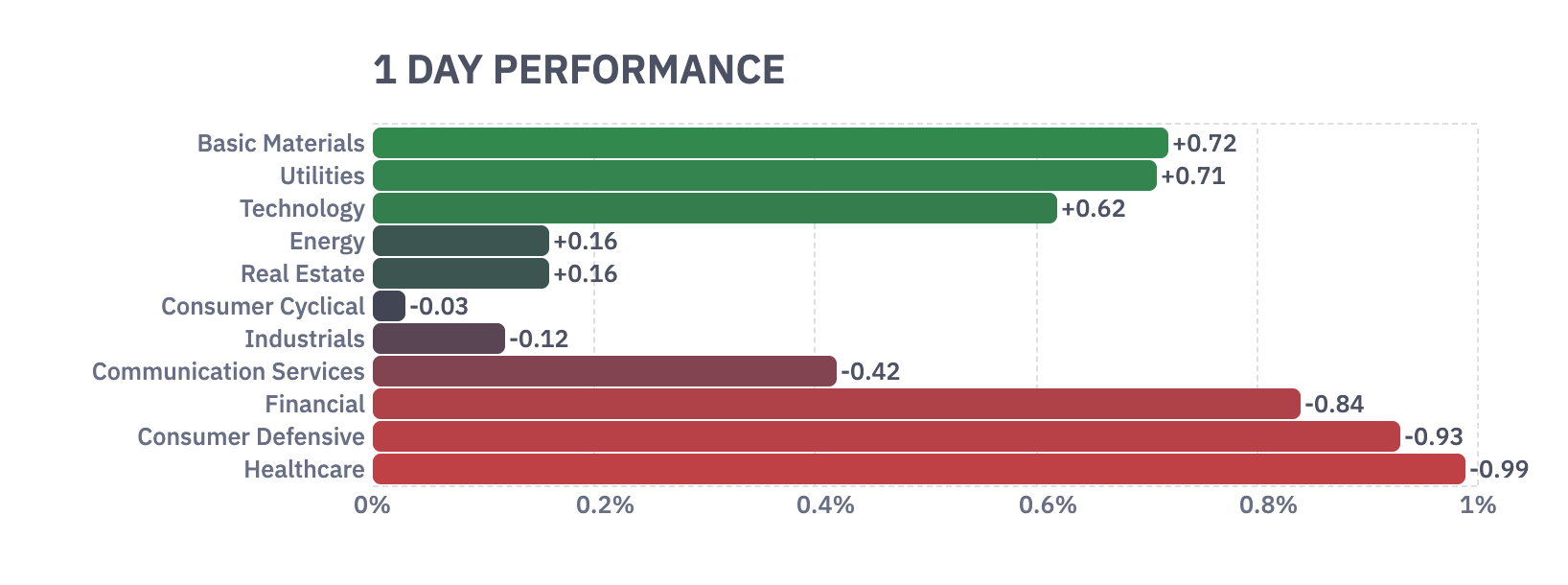US Stocks React to March CPI Data 9