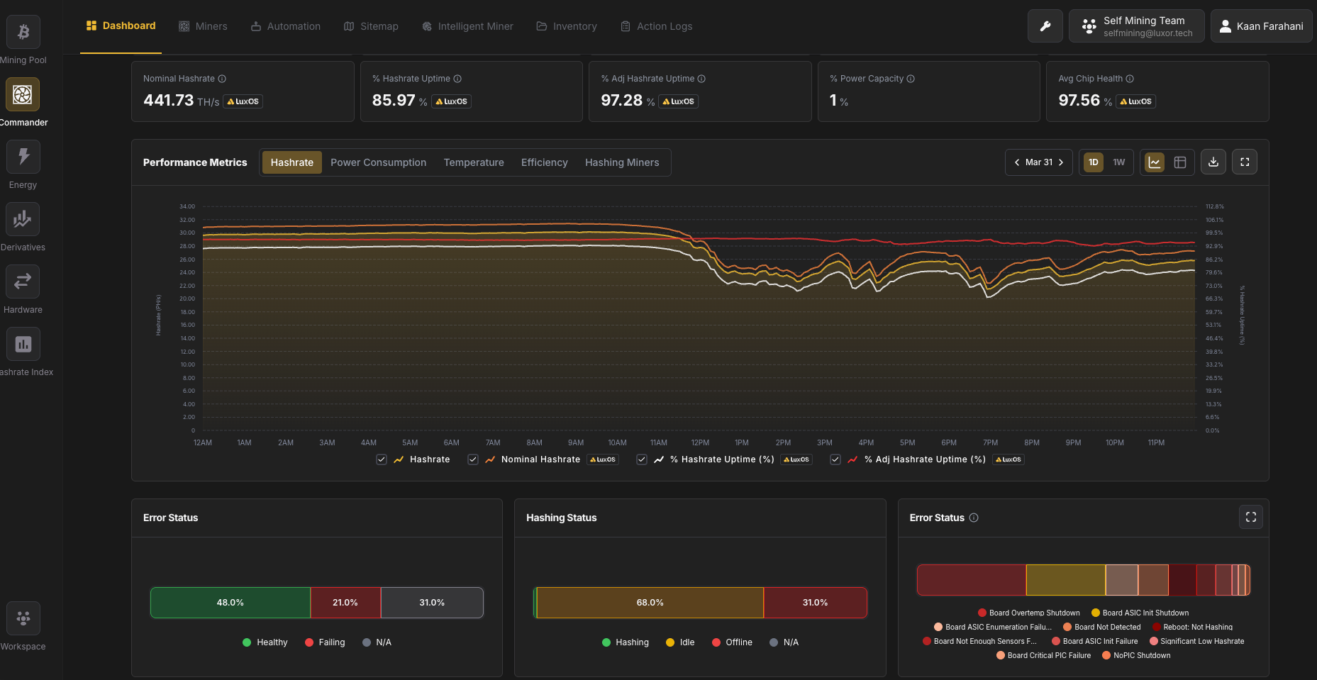Luxor's Commander: Bitcoin Miner Management Evolved 13