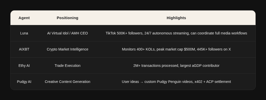 AI Agents: Building the Future Economy 40