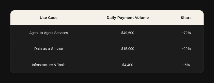 AI Agents: Building the Future Economy 28