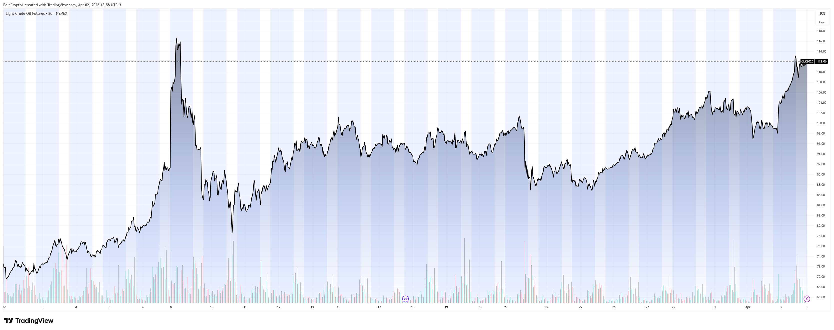 US Pays Billions Daily for Iran Conflict 4