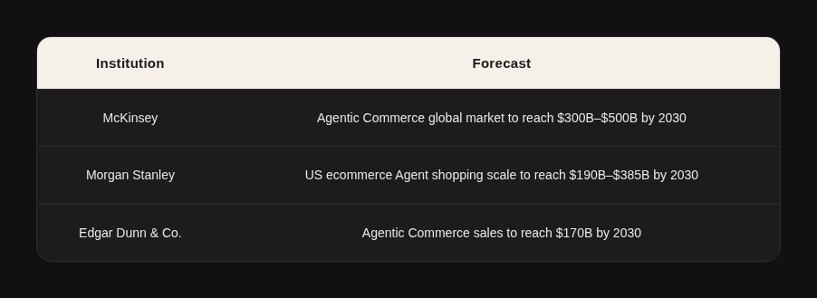 AI Agents: Building the Future Economy 22