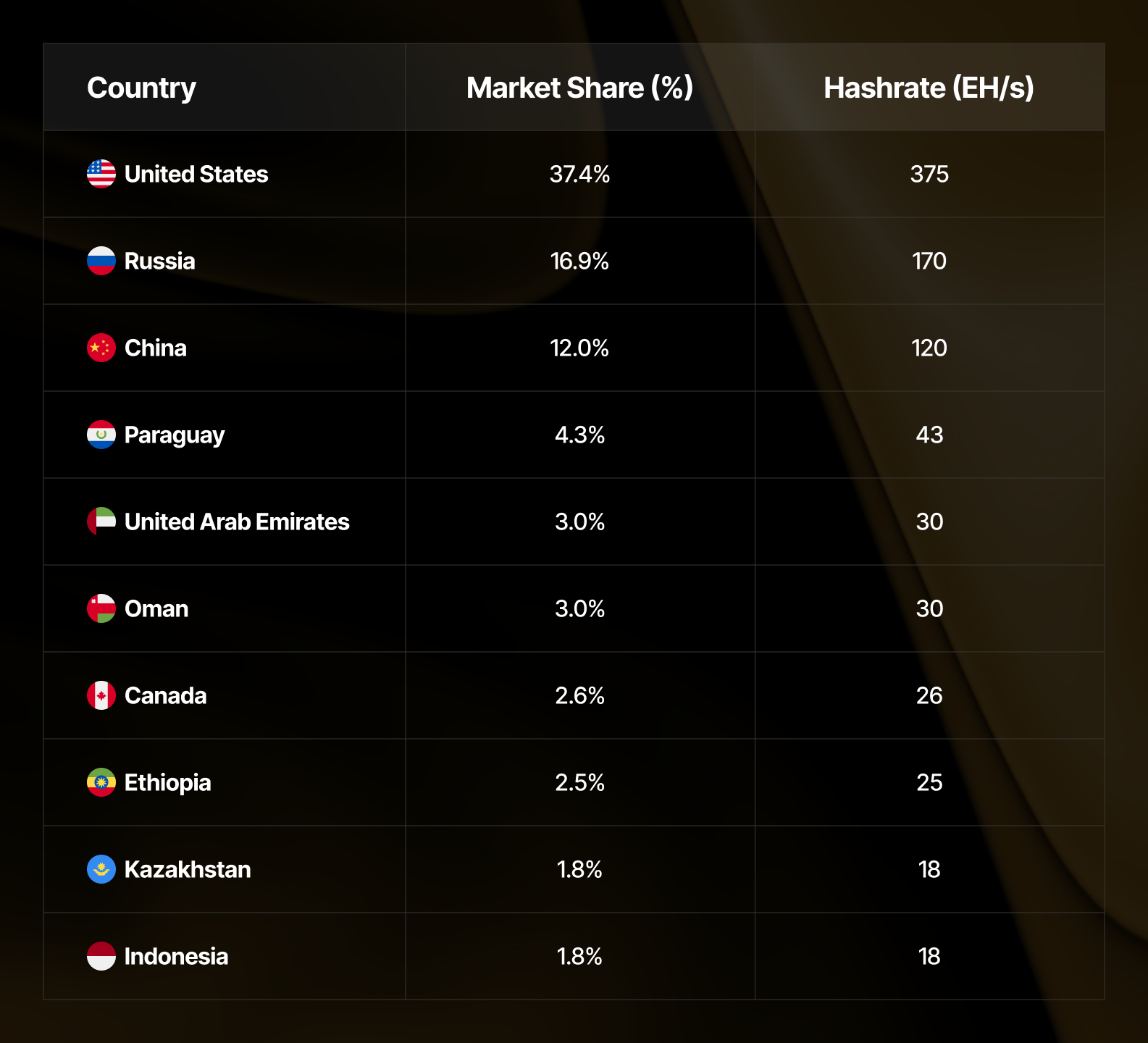Q2 2026 Global Hashrate: Heatmap Revealed 4