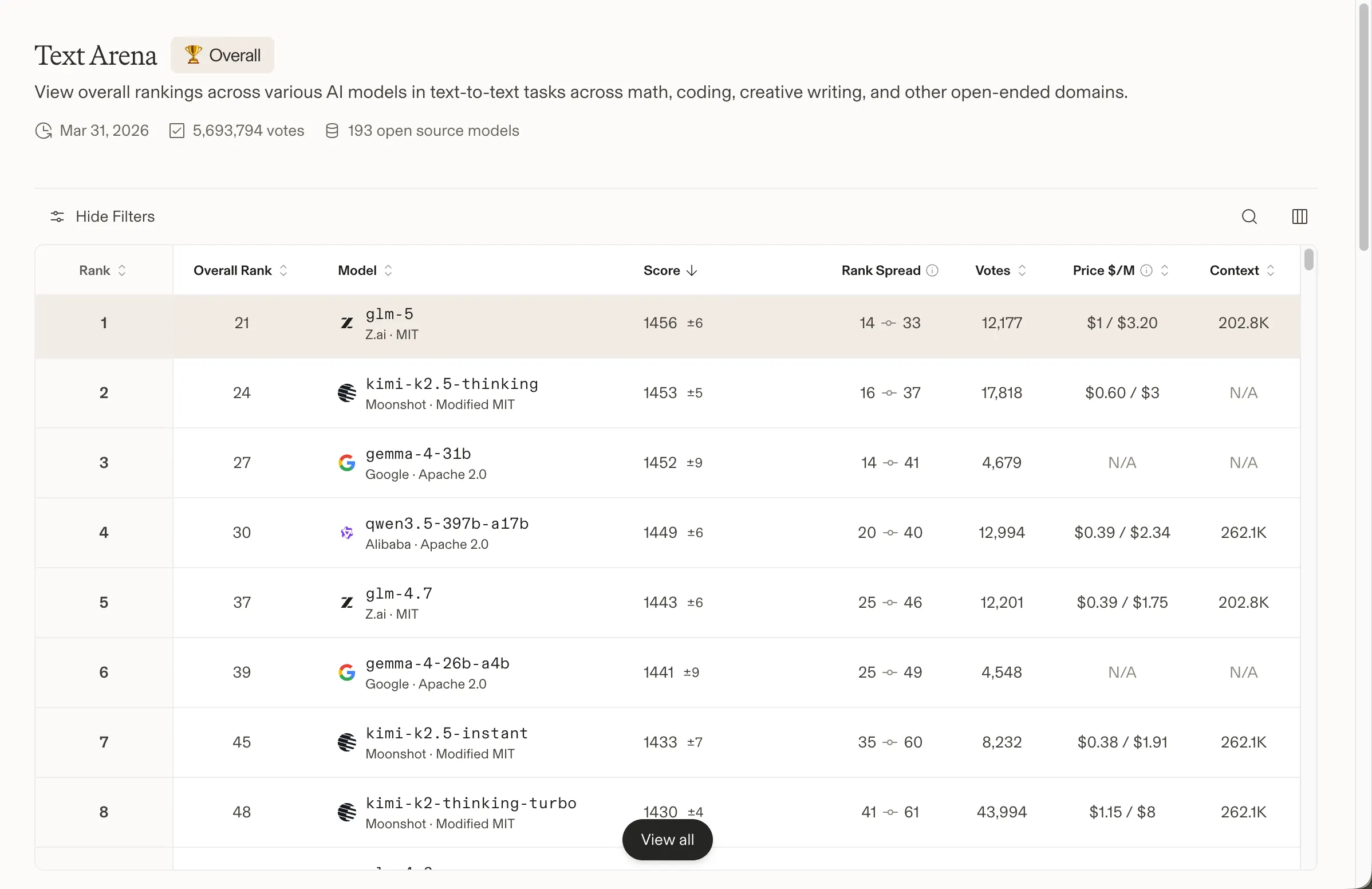 Google Re-enters AI Race with Gemma 4 5