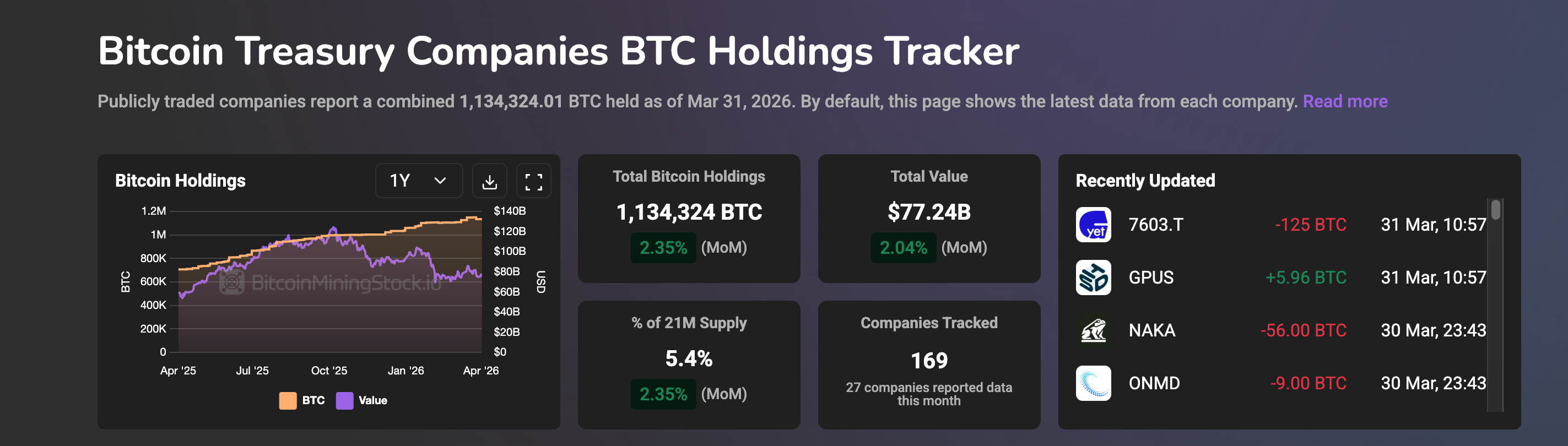 Who Controls Bitcoin? Unveiling the 2026 Map 14