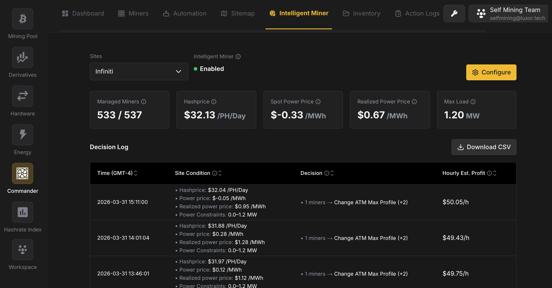Luxor's Commander: Bitcoin Miner Management Evolved 19