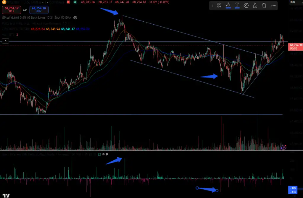Trading Fundamentals Part 24: Order Flow Lite - Airdrop Alert Order Flow Explained: A Simple Guide for Traders 10 Trading Fundamentals Part 24: Order Flow Lite - Airdrop Alert Order Flow Explained: A Simple Guide for Traders 10