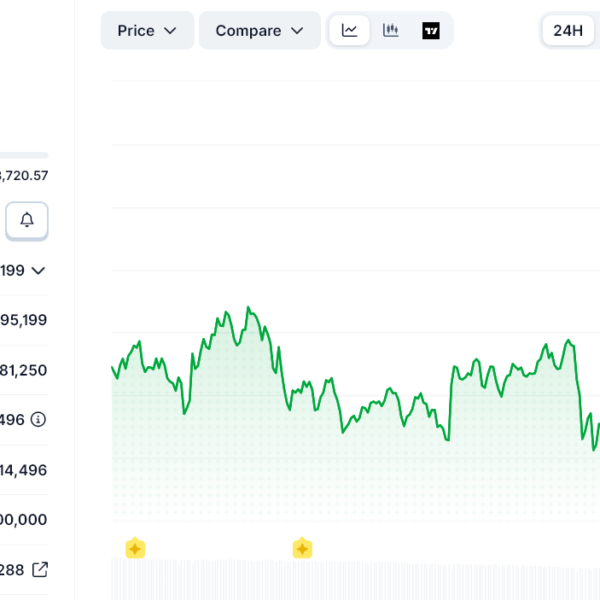 Bitcoin Dips Amid Geopolitical Uncertainty