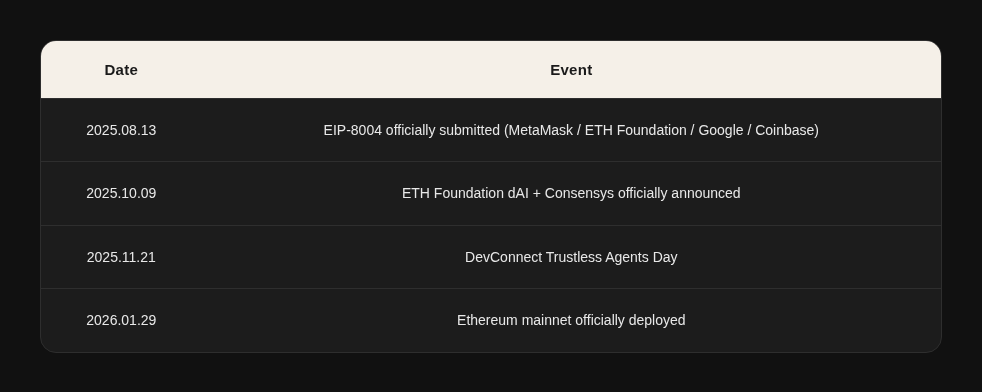 AI Agents: Building the Future Economy 32