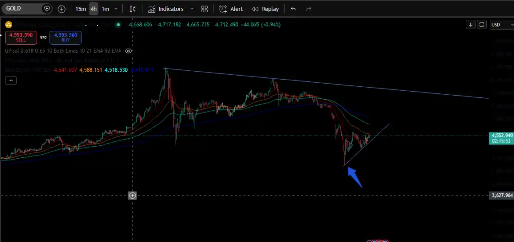 Gold Correction Opportunity for Long-Term Investors - Airdrop Alert 5