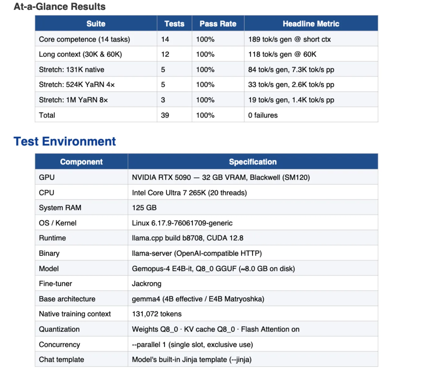 Gemma Learns to Think Like Claude Opus 4