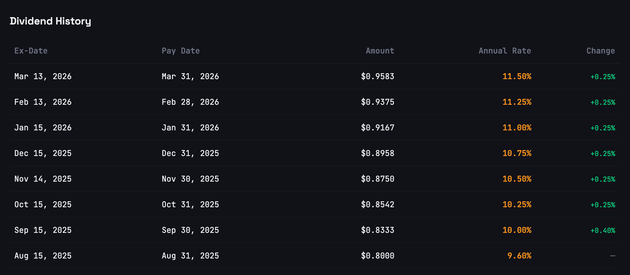 MicroStrategy STRC Dividend Holds Steady at 11.5% 4