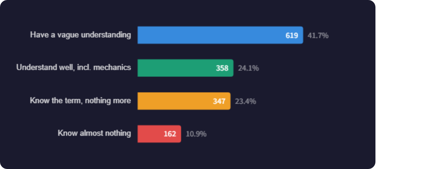 Gen Z's Crypto Scam Fears Revealed 4 Gen Z's Crypto Scam Fears Revealed 4
