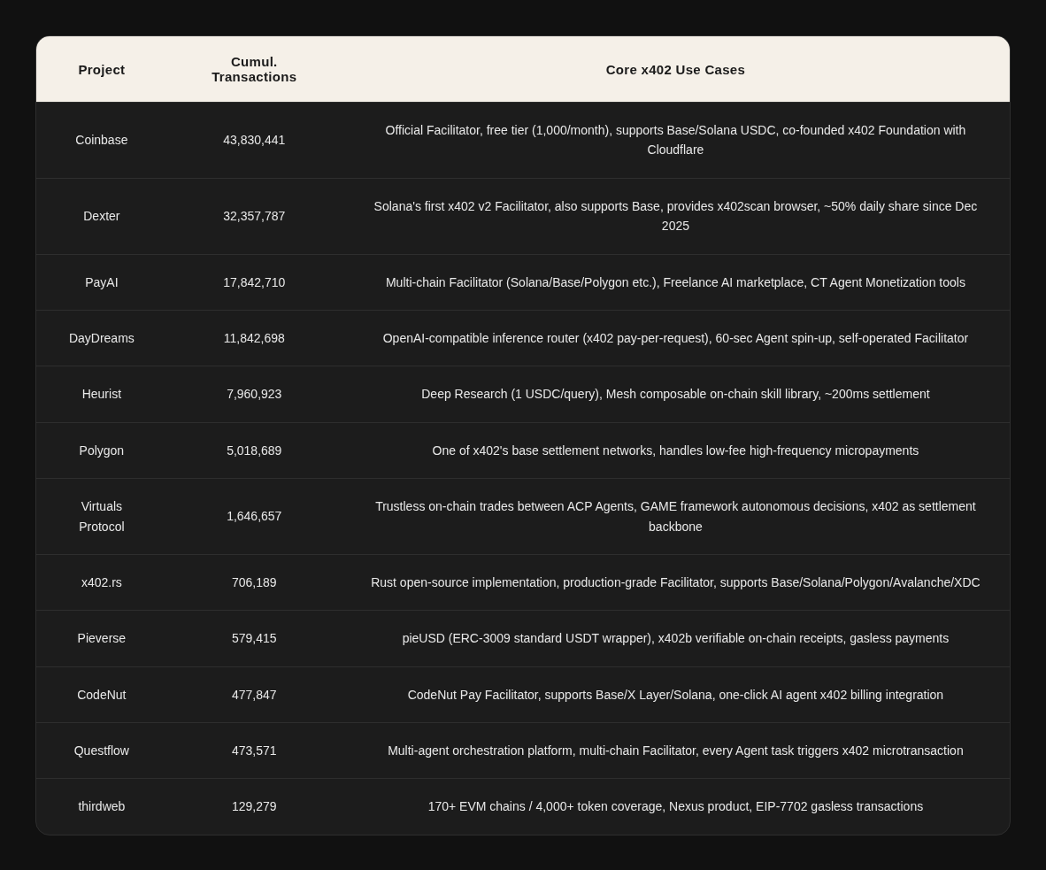 AI Agents: Building the Future Economy 29