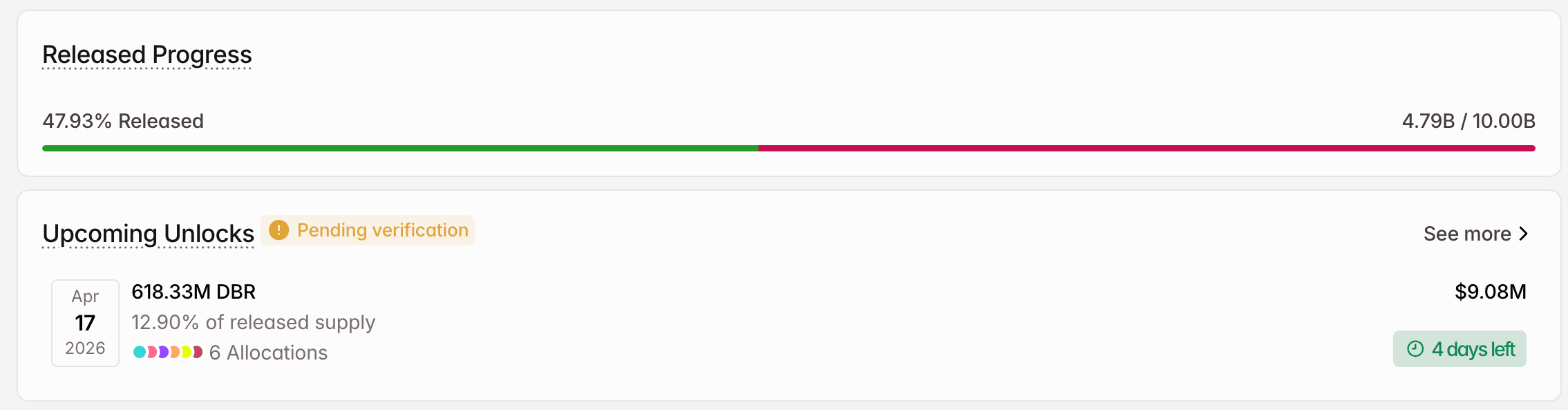 April's 3rd Week: Massive Token Unlocks Loom 8 April's 3rd Week: Massive Token Unlocks Loom 8