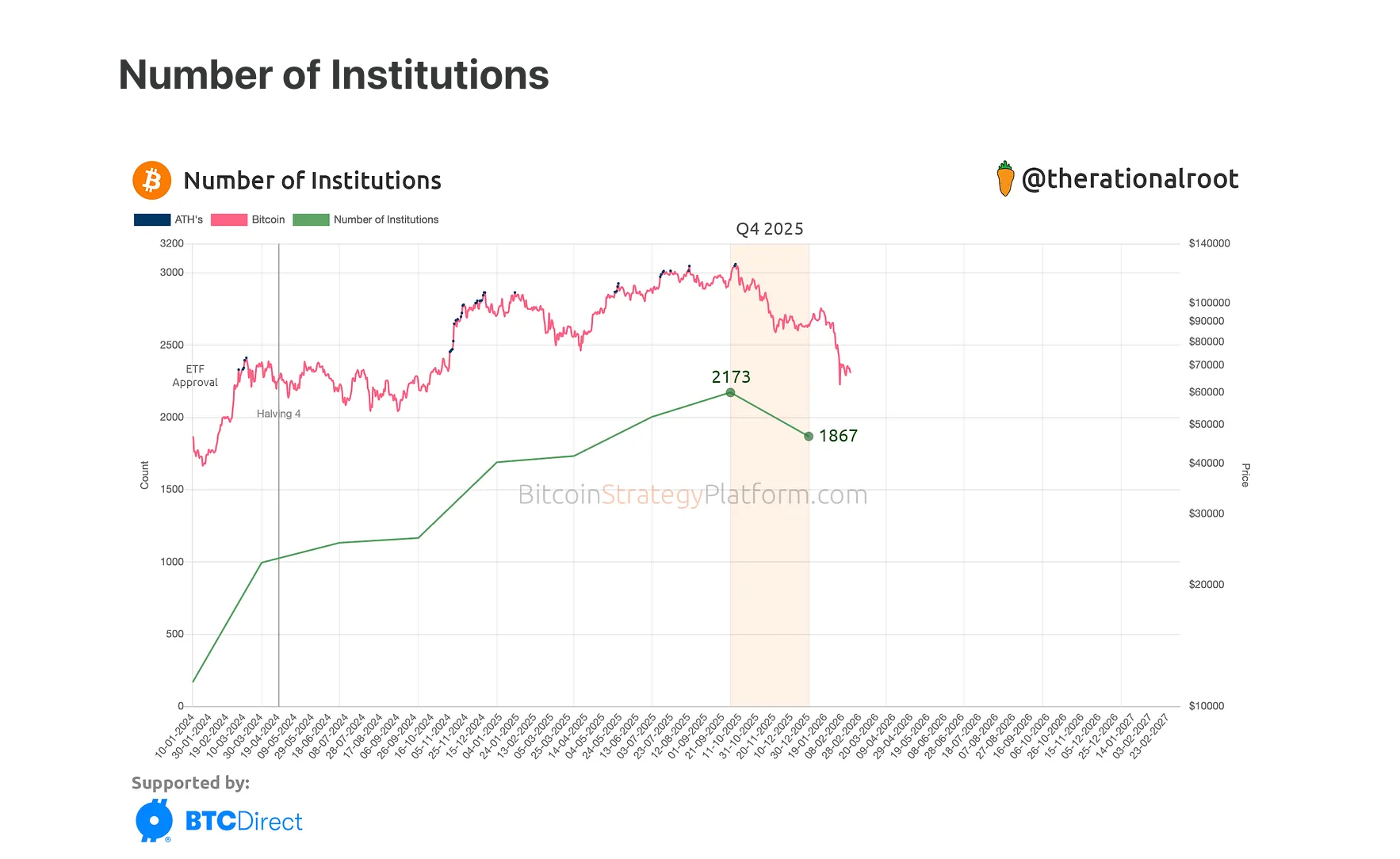 Who Controls Bitcoin? Unveiling the 2026 Map 12