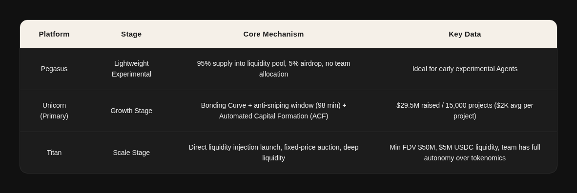AI Agents: Building the Future Economy 35