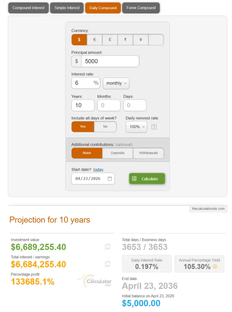 Compounding: The Secret to Trading Success - Airdrop Alert 7