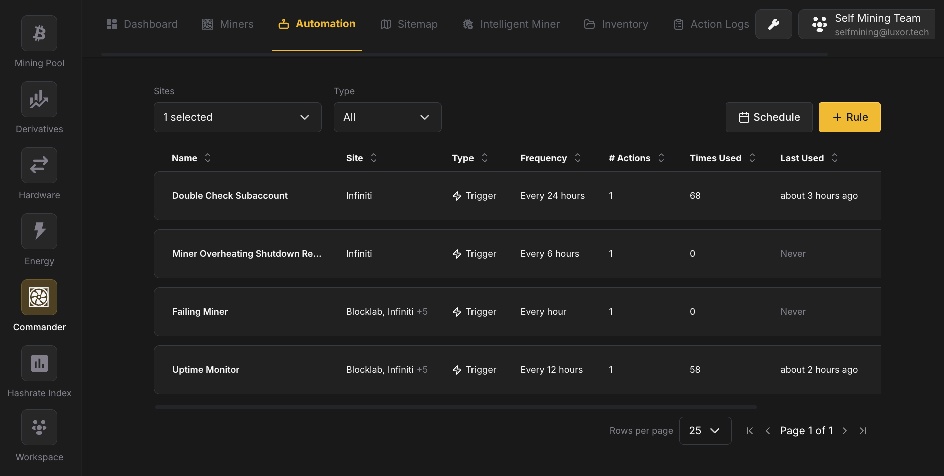 Luxor's Commander: Bitcoin Miner Management Evolved 16