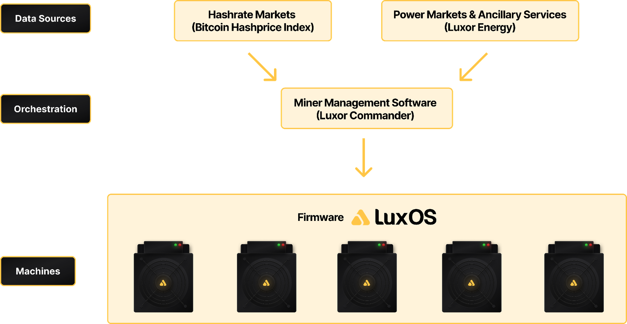 Luxor's Commander: Bitcoin Miner Management Evolved 12