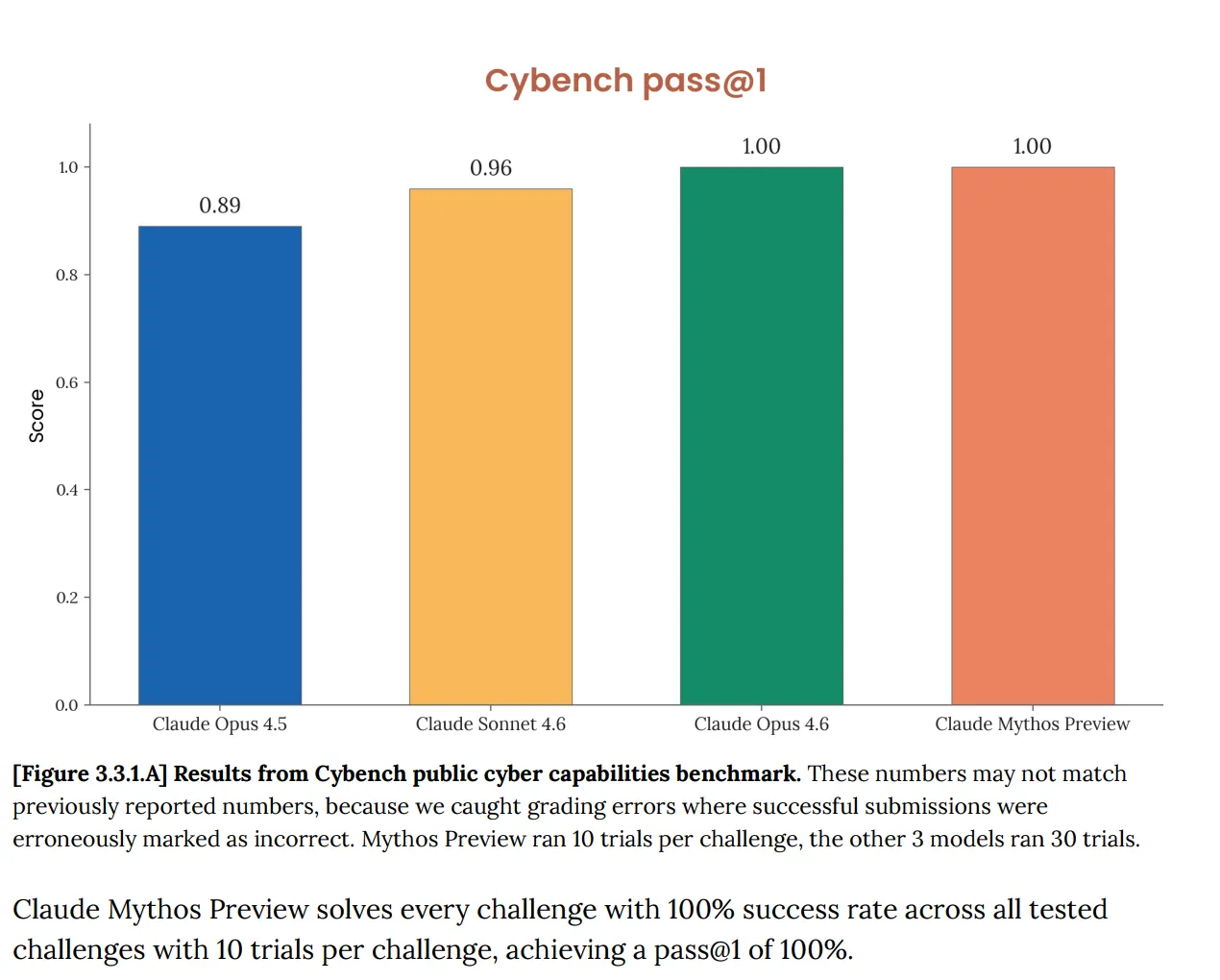 Anthropic's Mythos AI Safety Testing Falls Short 5