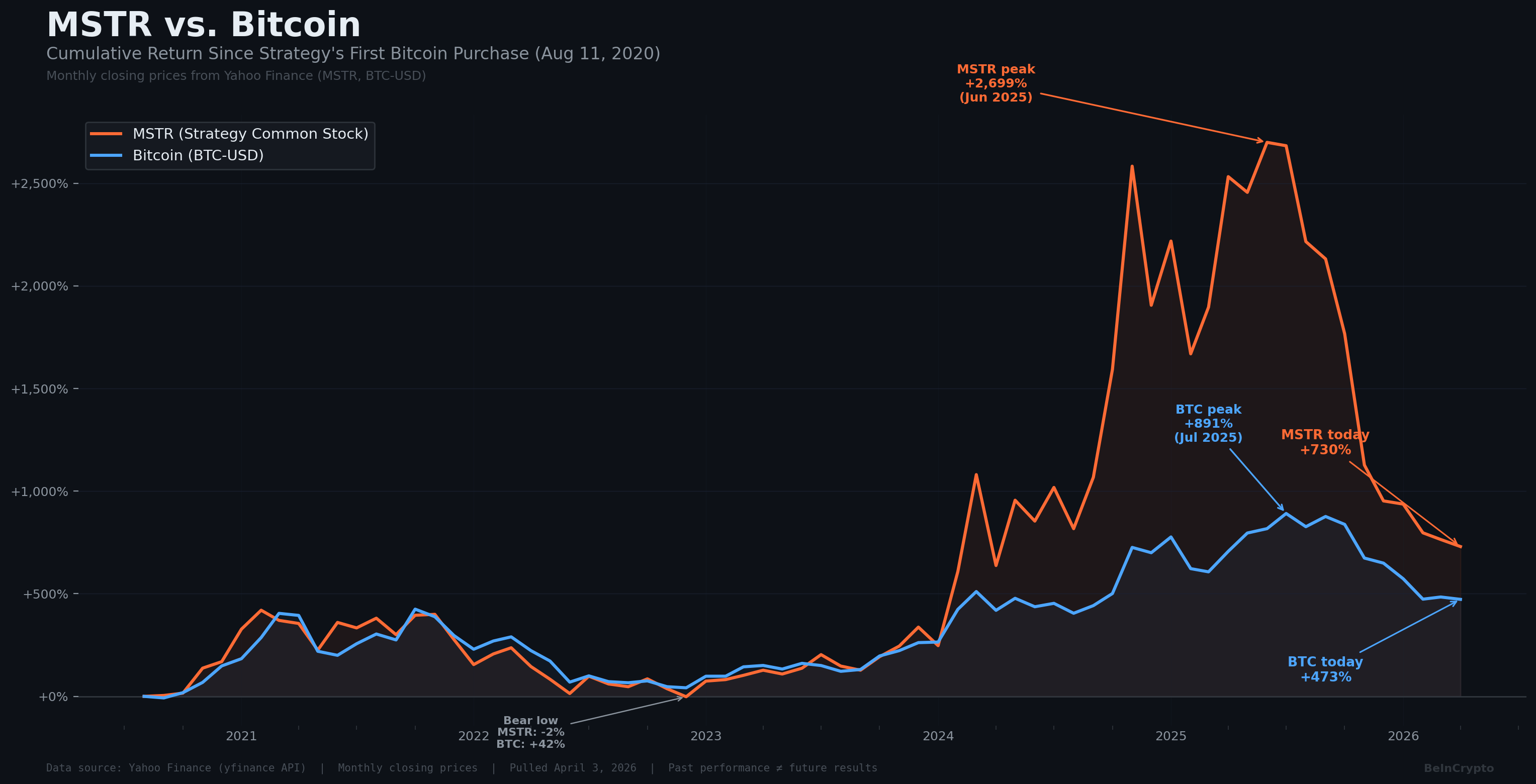 MicroStrategy or Strike: Your Bitcoin Strategy 8