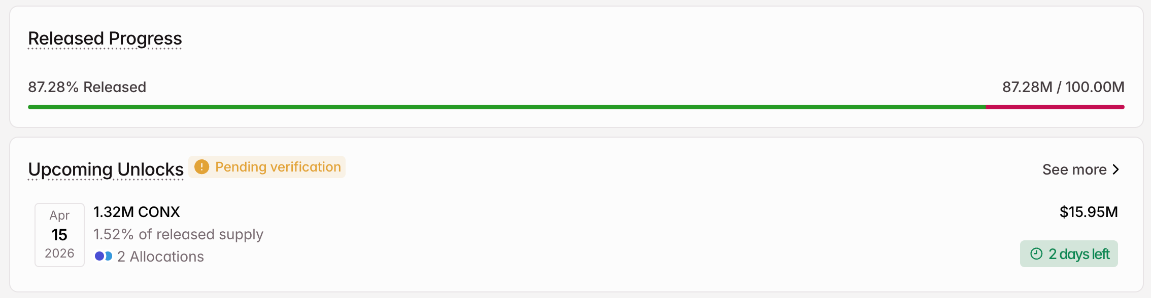 April's 3rd Week: Massive Token Unlocks Loom 6 April's 3rd Week: Massive Token Unlocks Loom 6