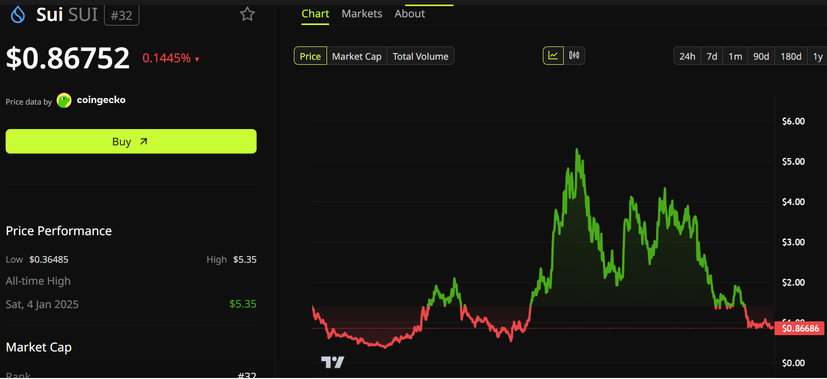 Grayscale Reveals 5 Altcoins to Buy at Record Lows 4