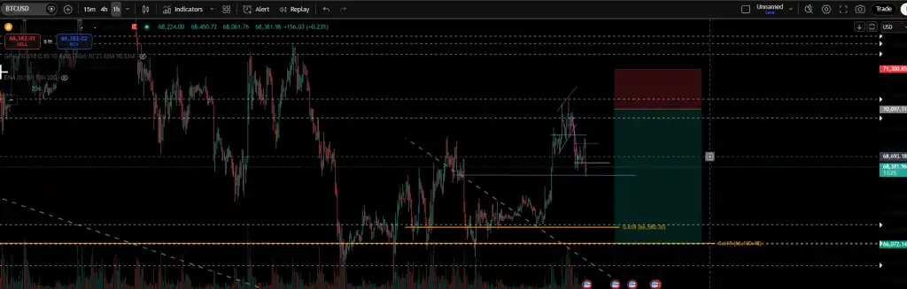 Bitcoin Can't Make Up Its Mind — And Neither Can Trump - Airdrop Alert Bitcoin Below $69K: What the Iran Deadline Means for Traders 7 Bitcoin Can't Make Up Its Mind — And Neither Can Trump - Airdrop Alert Bitcoin Below $69K: What the Iran Deadline Means for Traders 7