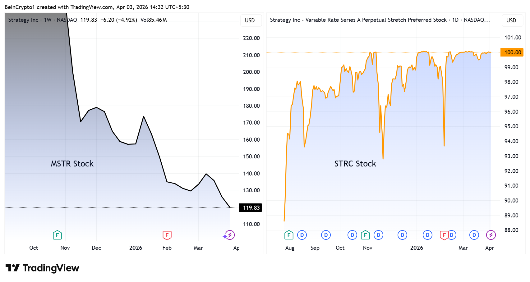 MicroStrategy or Strike: Your Bitcoin Strategy 7