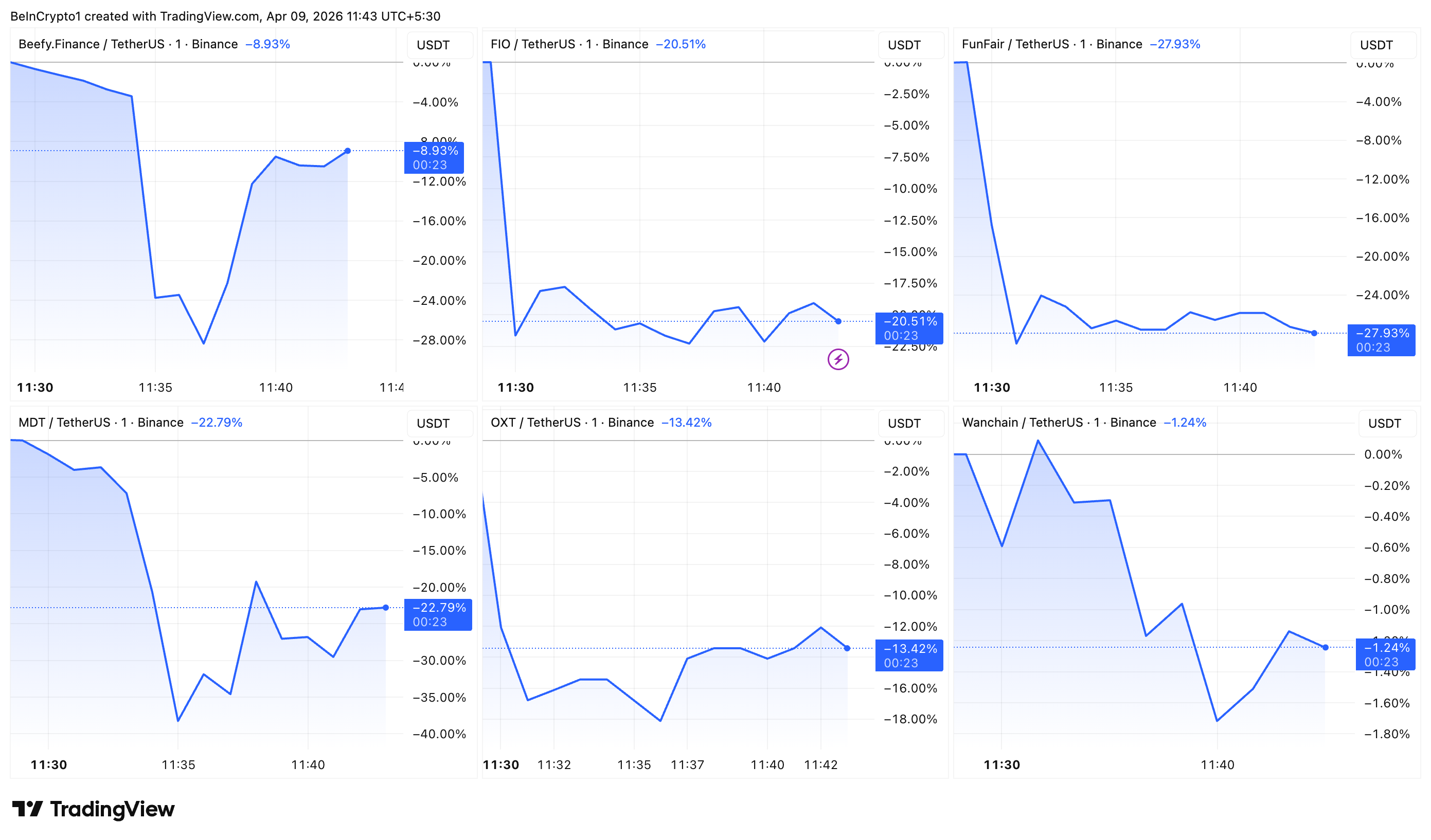 Binance Delists 6 Altcoins April 2026 4