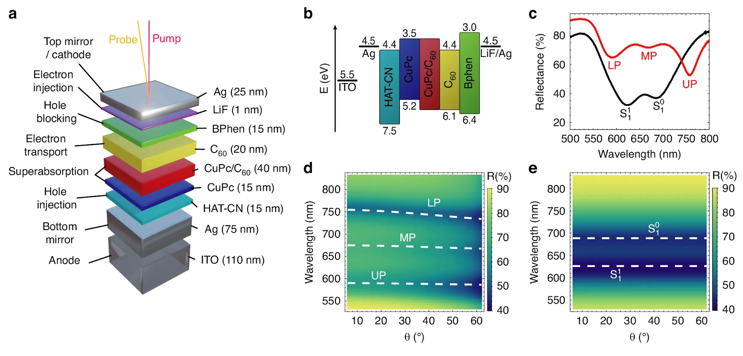 Quantum Battery Breakthrough: Size Boosts Speed 4