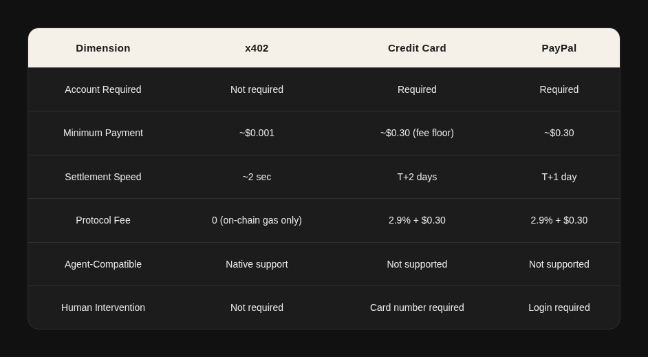 AI Agents: Building the Future Economy 25