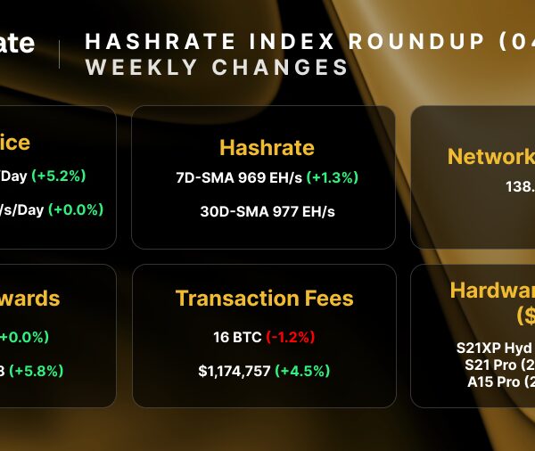 Bitcoin Hashrate Peaks: April 13, 2026 Snapshot