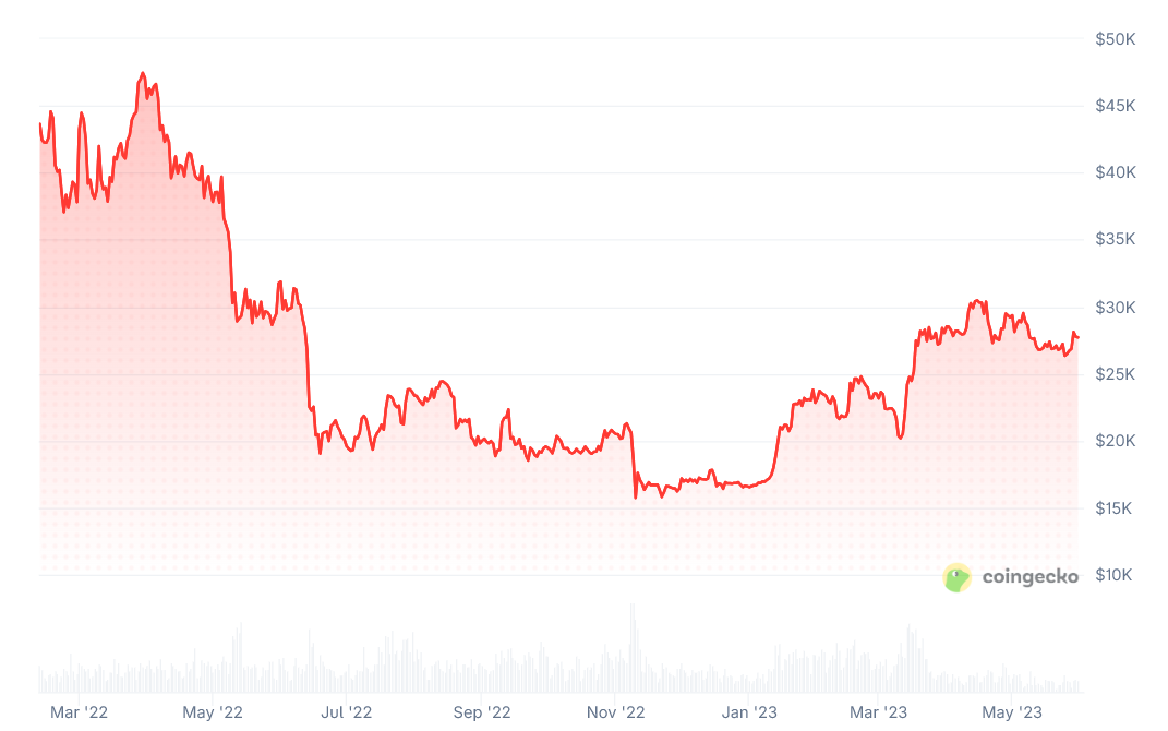Iran Conflict: Bitcoin & Stocks Face Uncertainty 6