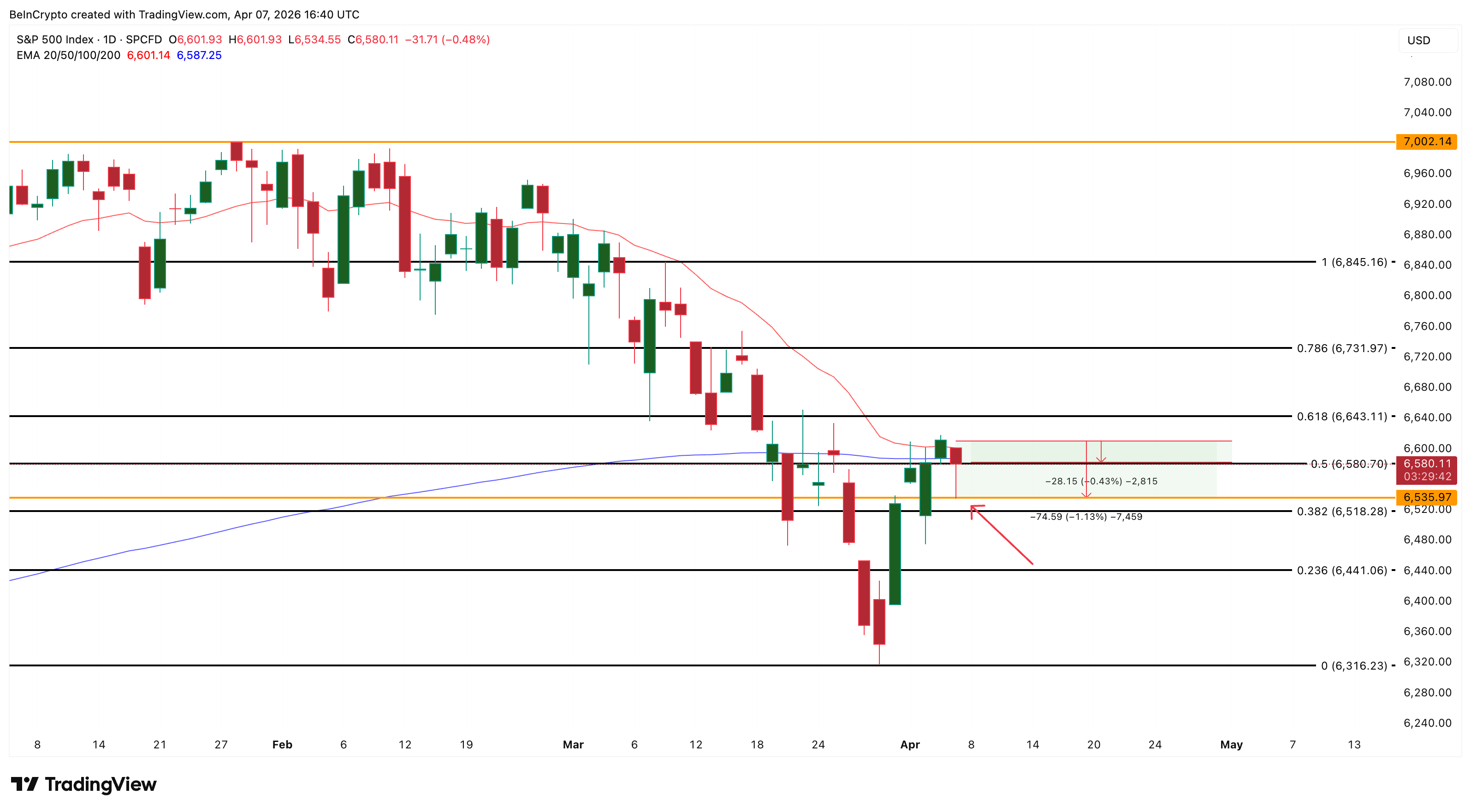 Crypto Market Reacts as Iran Deadline Looms 8
