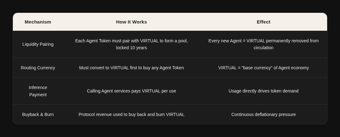 AI Agents: Building the Future Economy 38