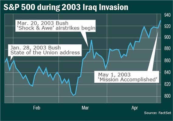 Iran Conflict: Bitcoin & Stocks Face Uncertainty 5