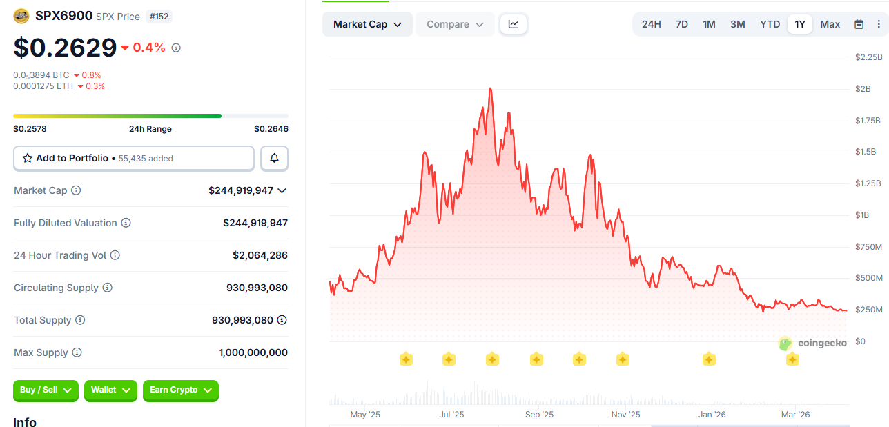 Murad: SPX6900 Set for Rally. Is He Right This Time? 6