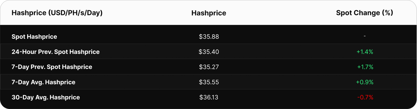 Bitcoin Hashrate Index: May 25, 2026 Insights 18 Bitcoin Hashrate Index: May 25, 2026 Insights 18
